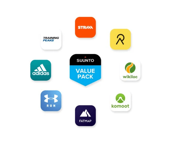 Training tracking