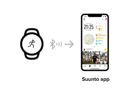 Suunto数字服务